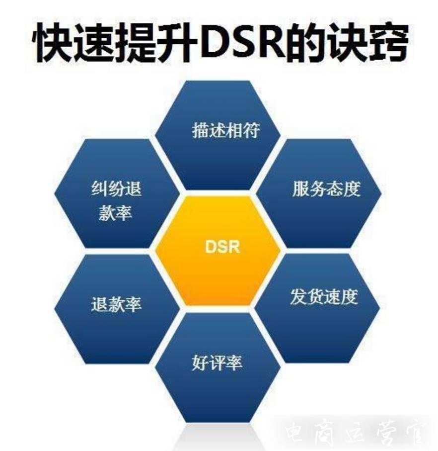 淘寶店鋪評分（DSR）低怎么辦?DSR評分低會造成什么影響?